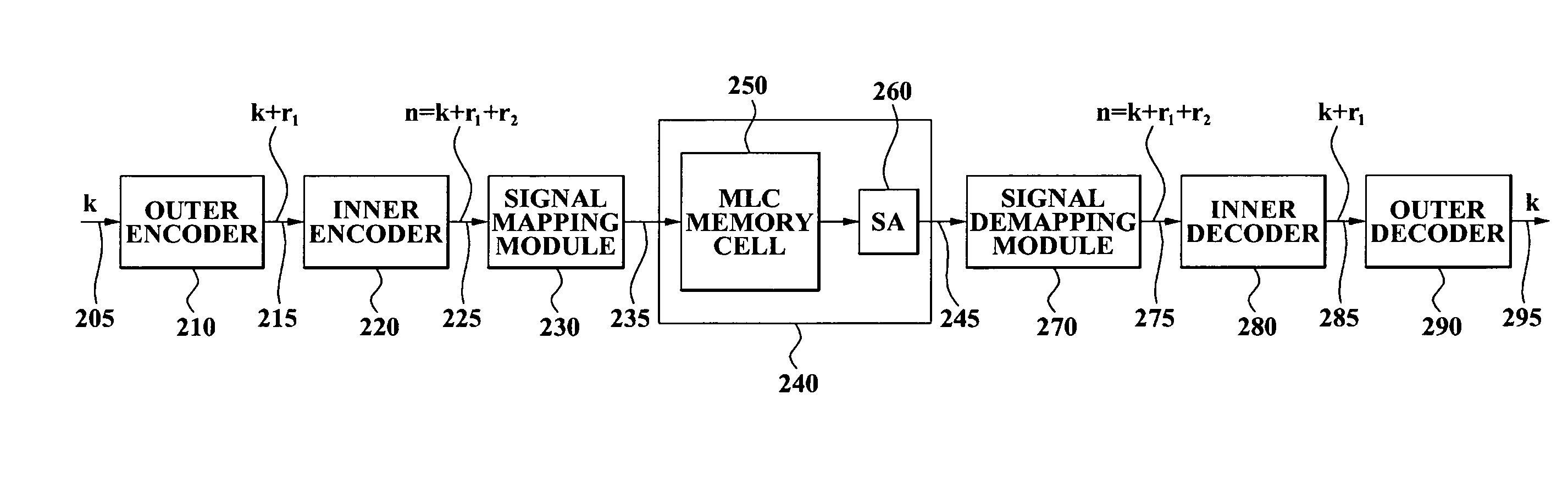 Multi-level cell memory device and method thereof