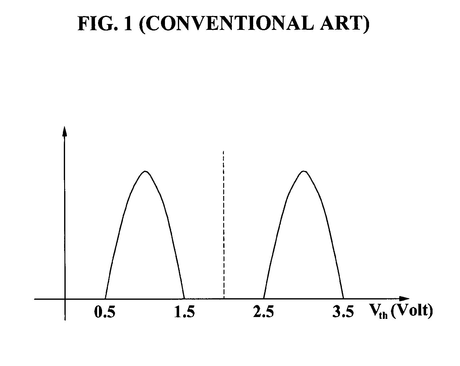 Multi-level cell memory device and method thereof