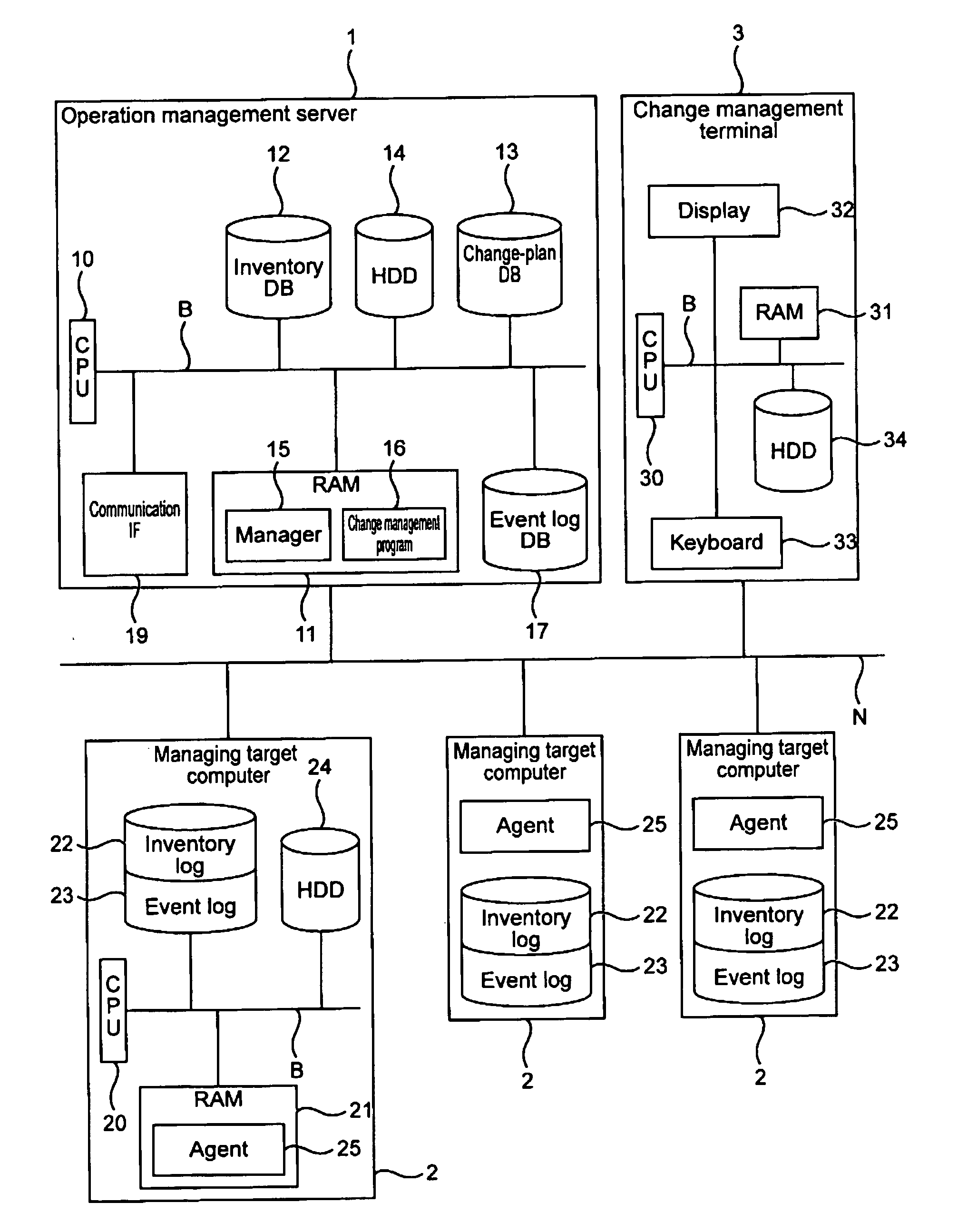 Change monitoring program for computer resource on network