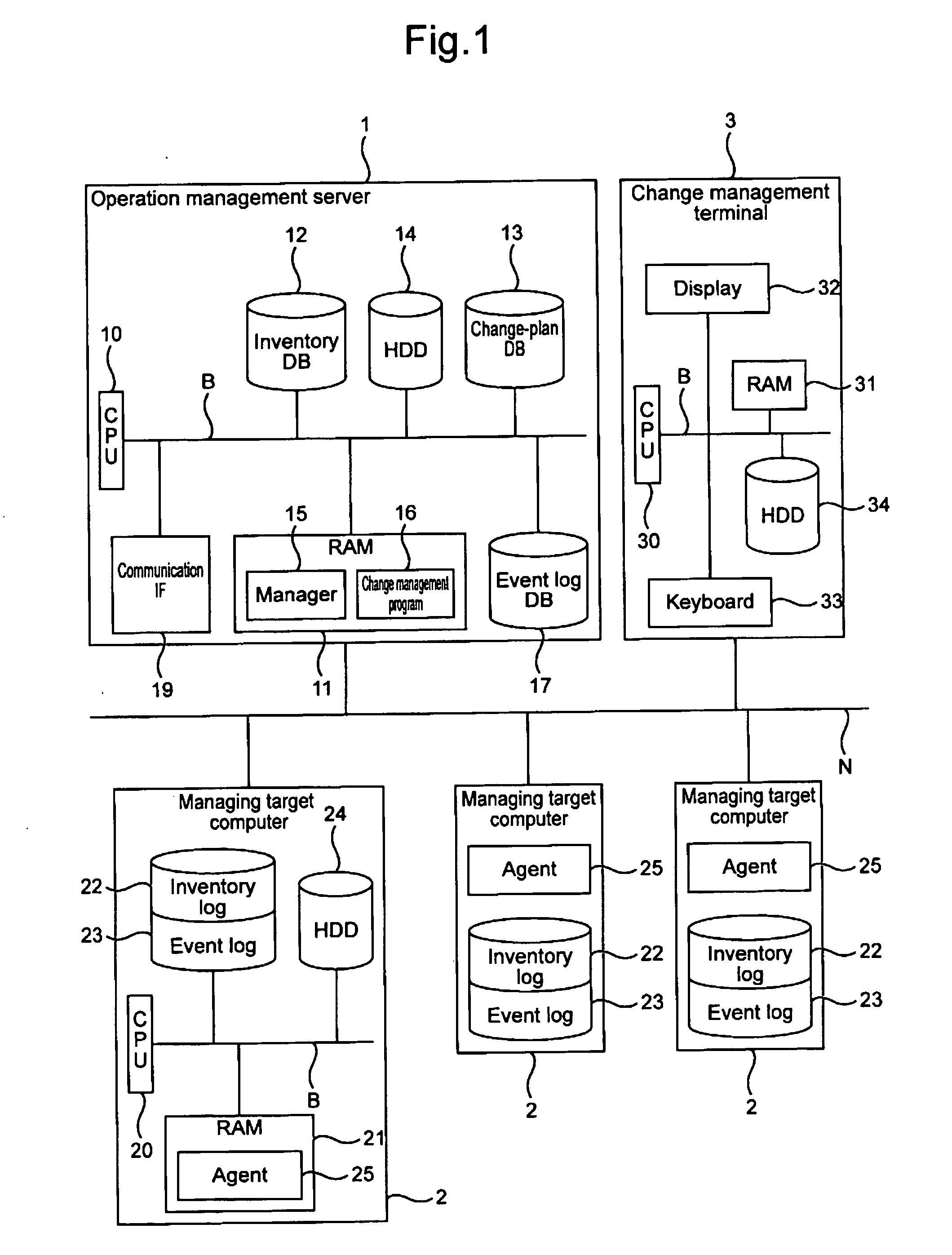 Change monitoring program for computer resource on network