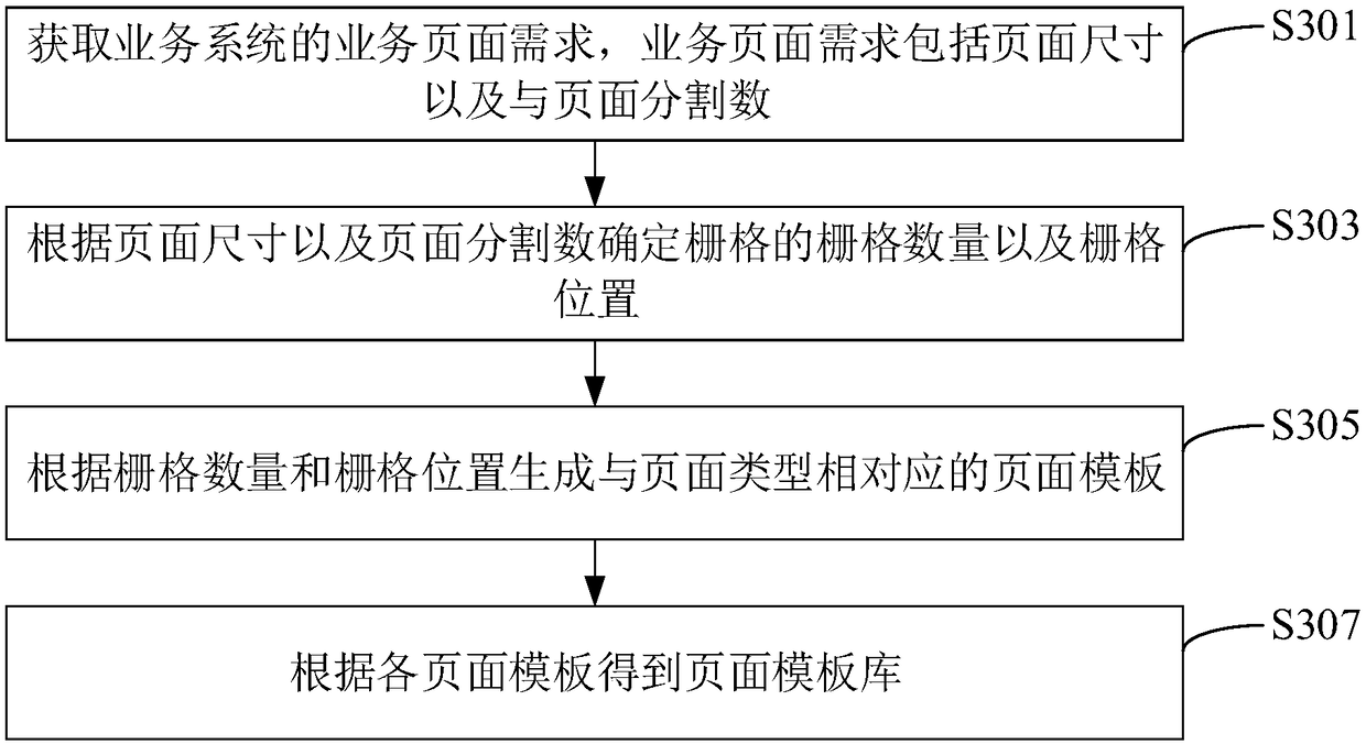 Page generation method, apparatus, computer device, and storage medium