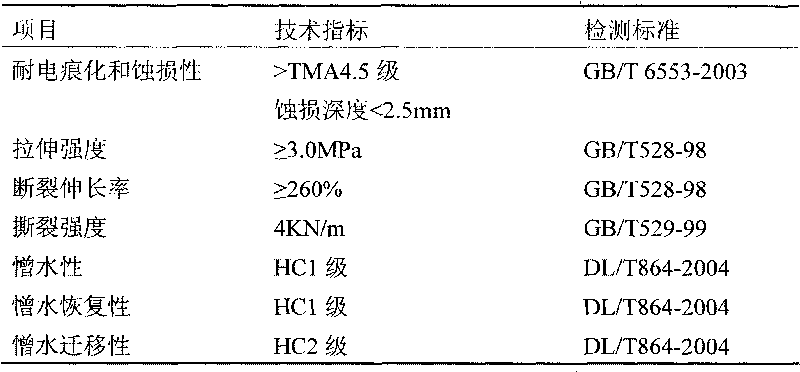 Tracking-proof corrosion-proof room temperature silicon disulfide rubber composite