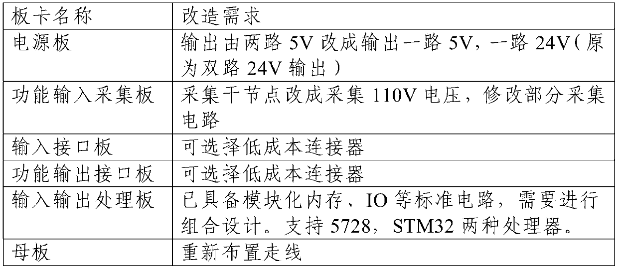 TCMS host machine controller