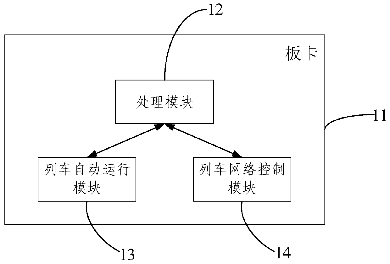 TCMS host machine controller