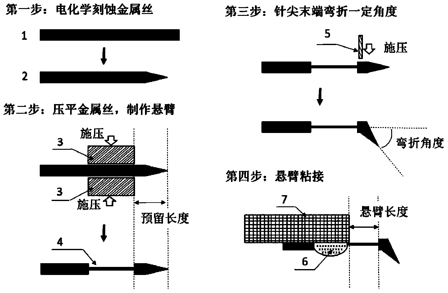 Preparation method of metal probe applicable to AFM (Atomic Force Microscope)