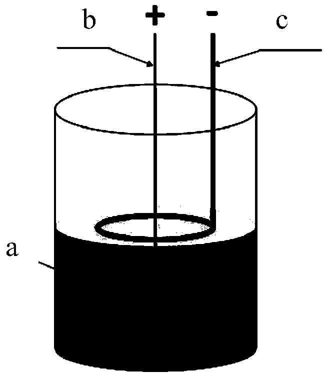 Preparation method of metal probe applicable to AFM (Atomic Force Microscope)