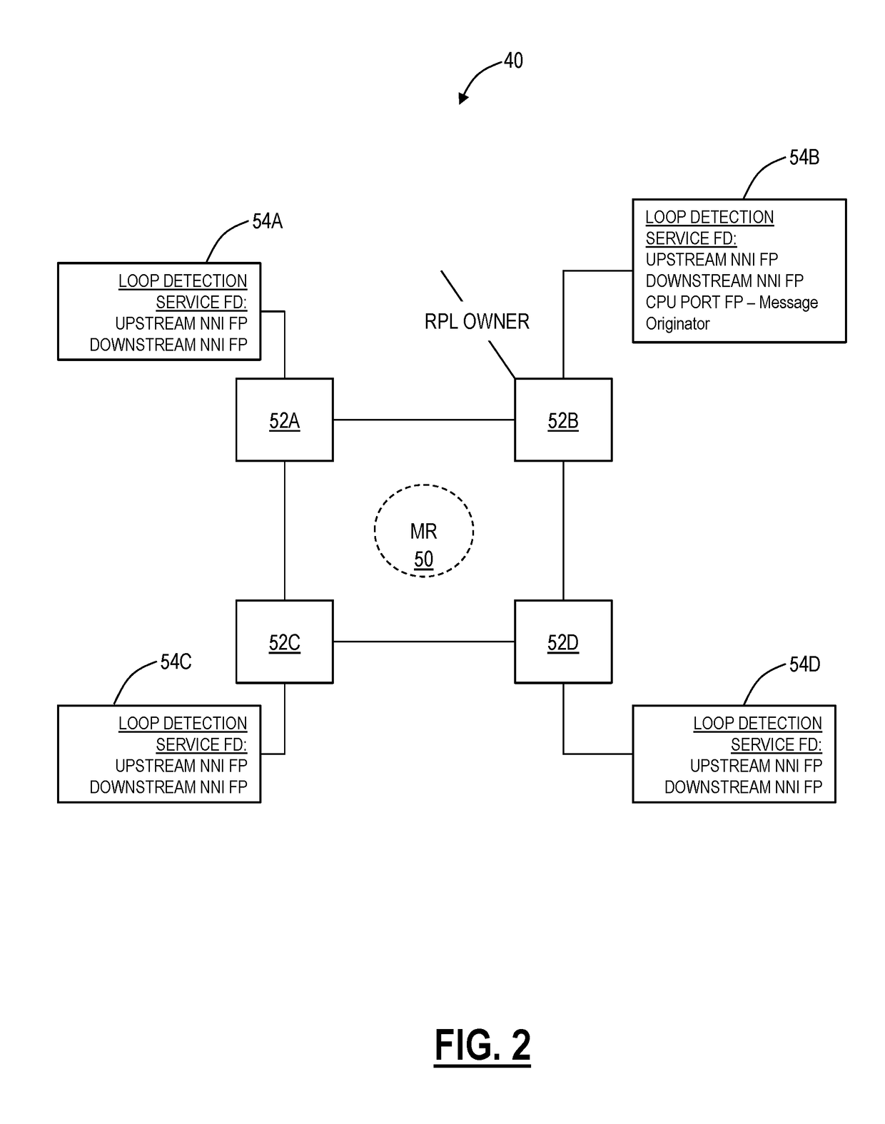 Systems and methods to detect and recover from a loop in an ethernet ring protected network