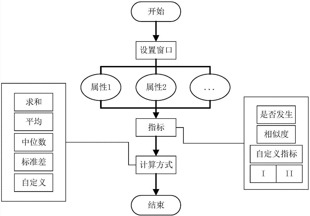 Nominal attribute-based continuous type feature construction method