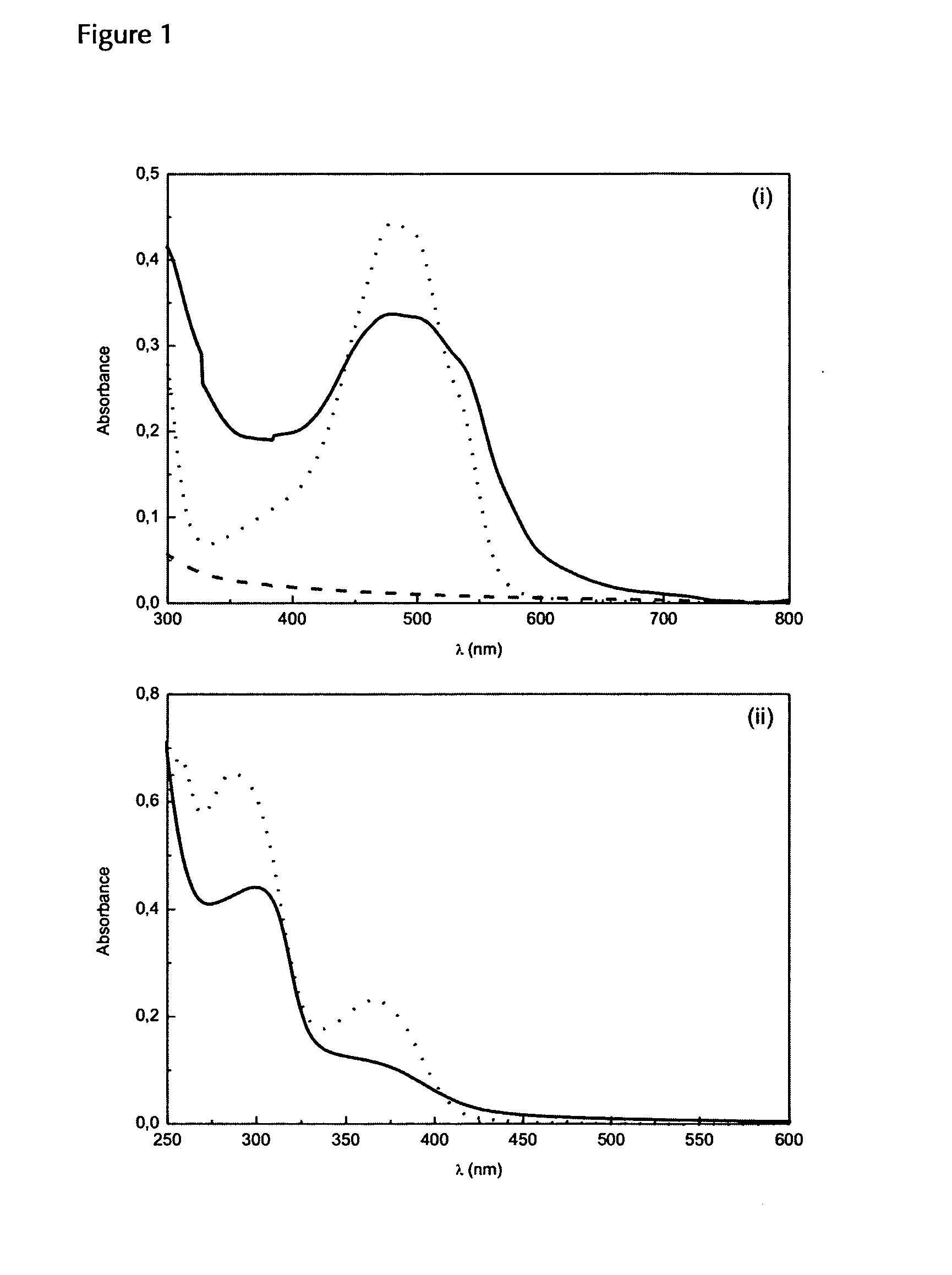 Biodegradable, water soluble and ph responsive poly(organo)phosphazenes