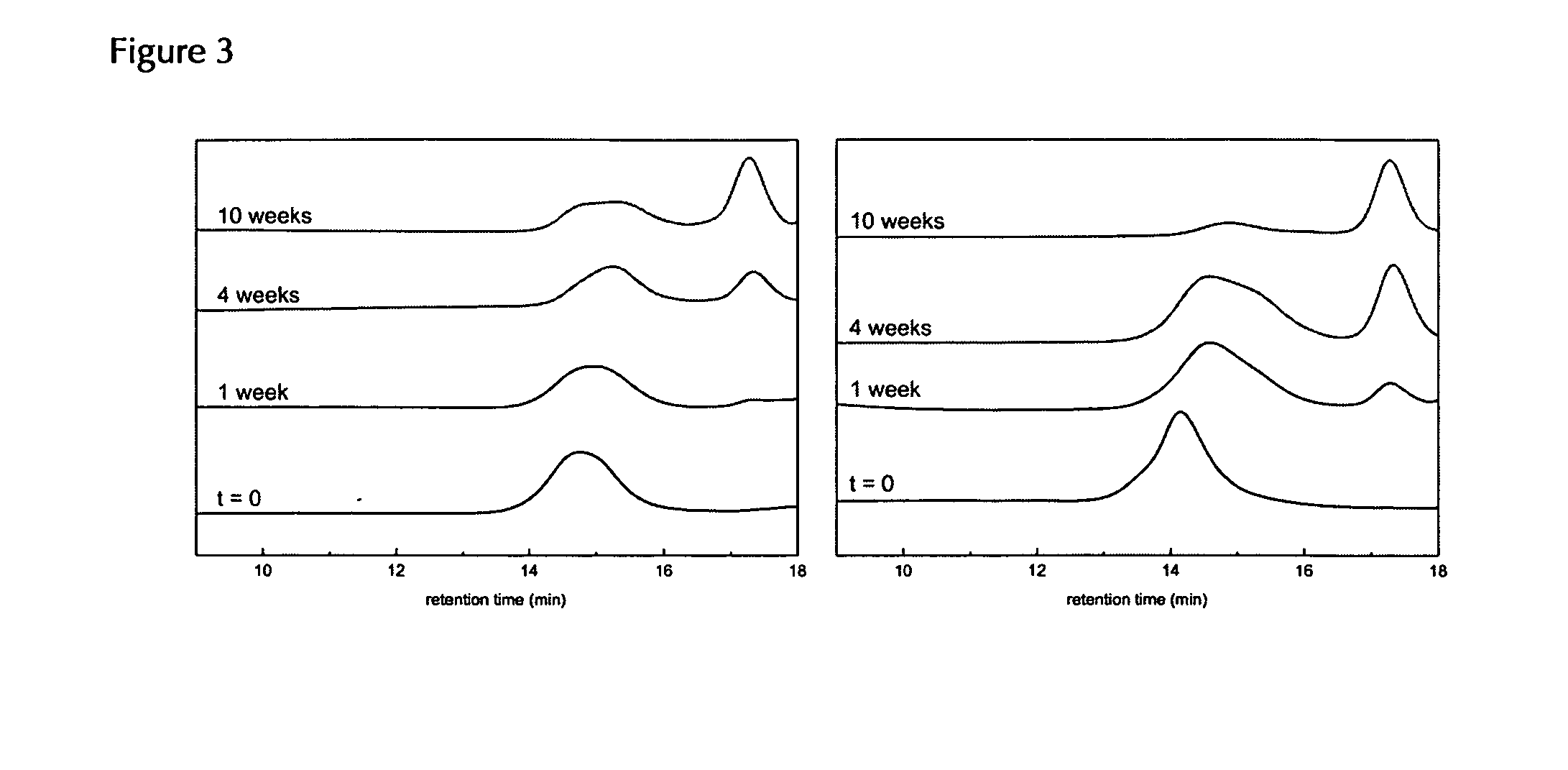 Biodegradable, water soluble and ph responsive poly(organo)phosphazenes