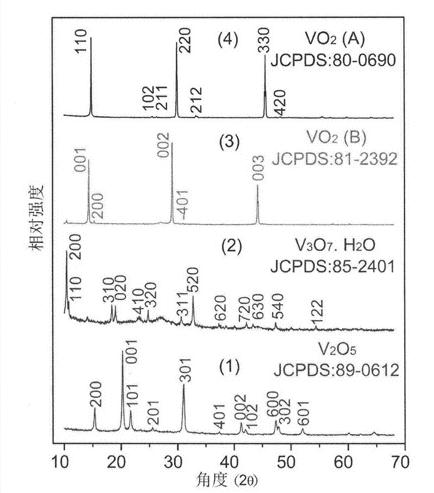 Nano vanadium oxide and preparation method thereof