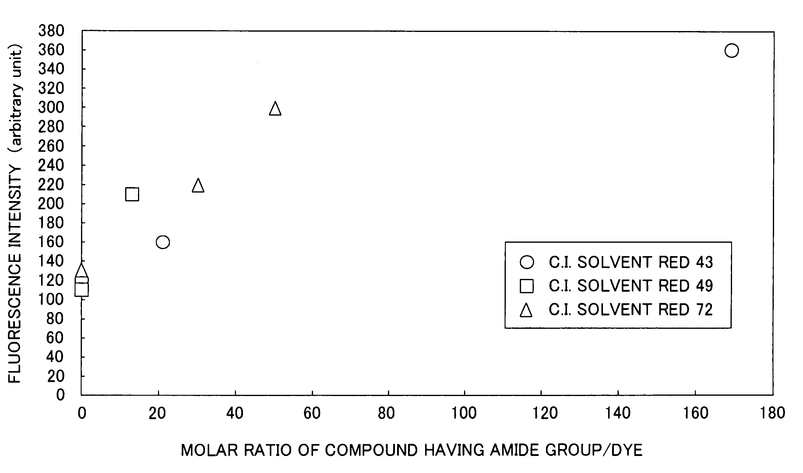 Fluorescent water base ink for ink-jet recording