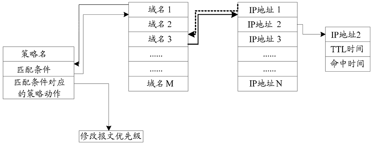 A message processing method and message processing device