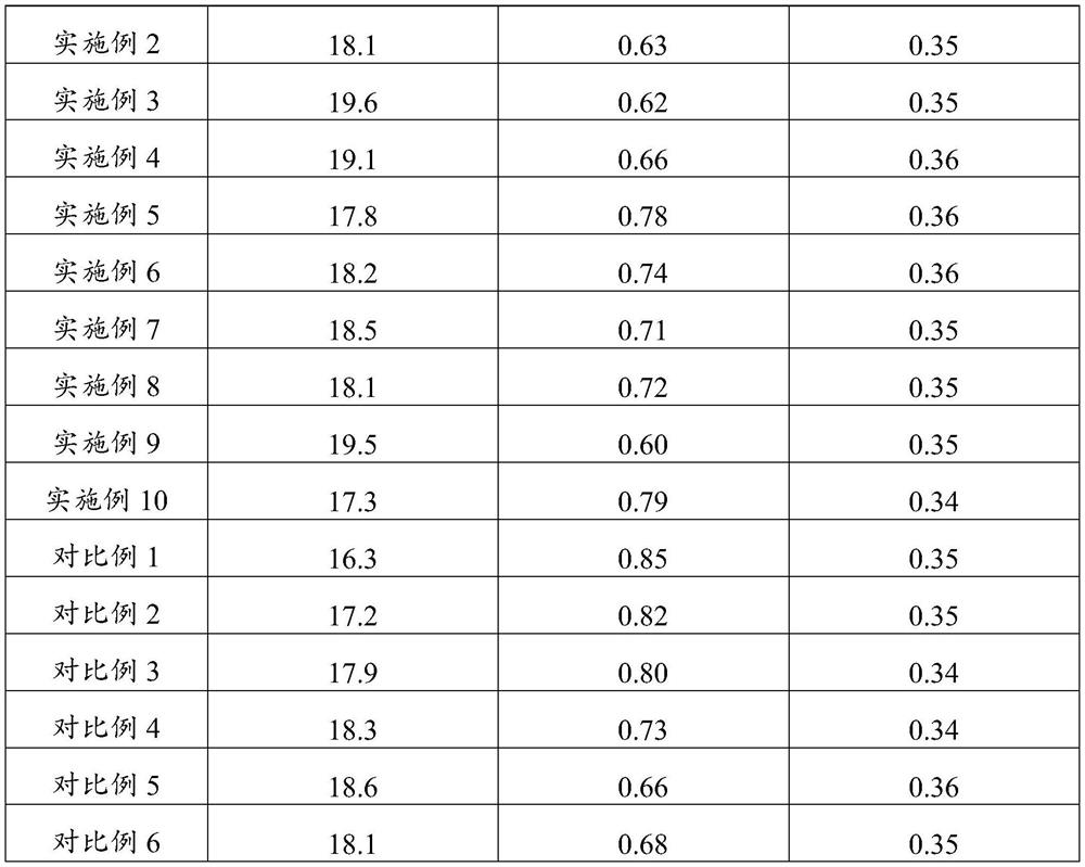 Pregelatinized starch with excellent thixotropic smoothness, and preparation method thereof