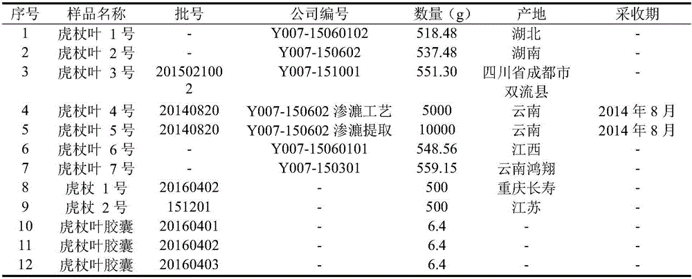 Bushy knotweed leaf fingerprint HPLC method and its use in bushy knotweed leaf capsule quality control