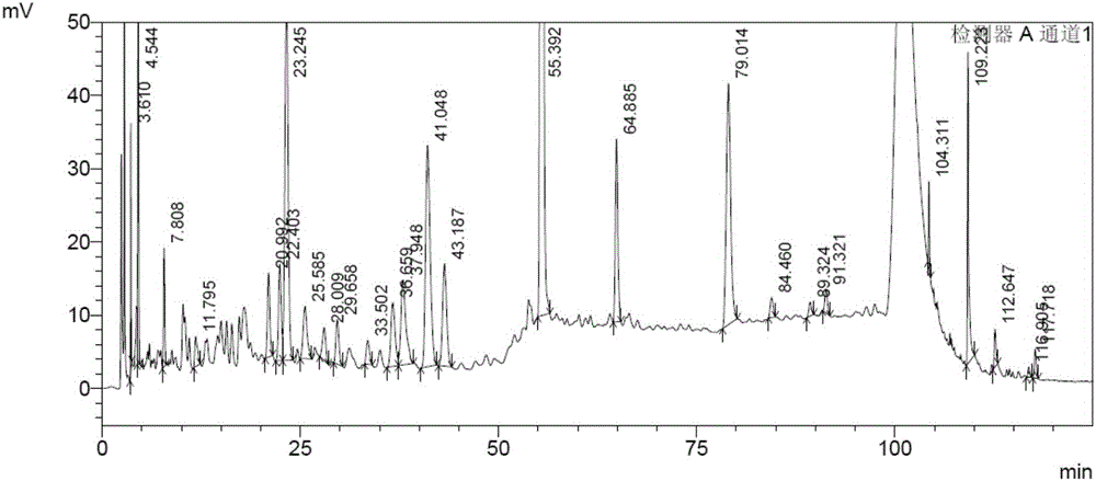 Bushy knotweed leaf fingerprint HPLC method and its use in bushy knotweed leaf capsule quality control