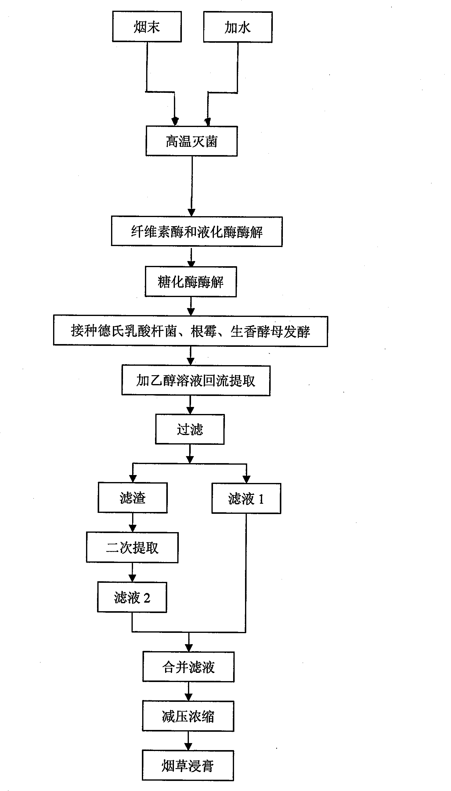 Preparation method of tobacco extractum and use thereof