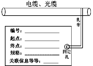 Substation cable and optical cable information identification management method