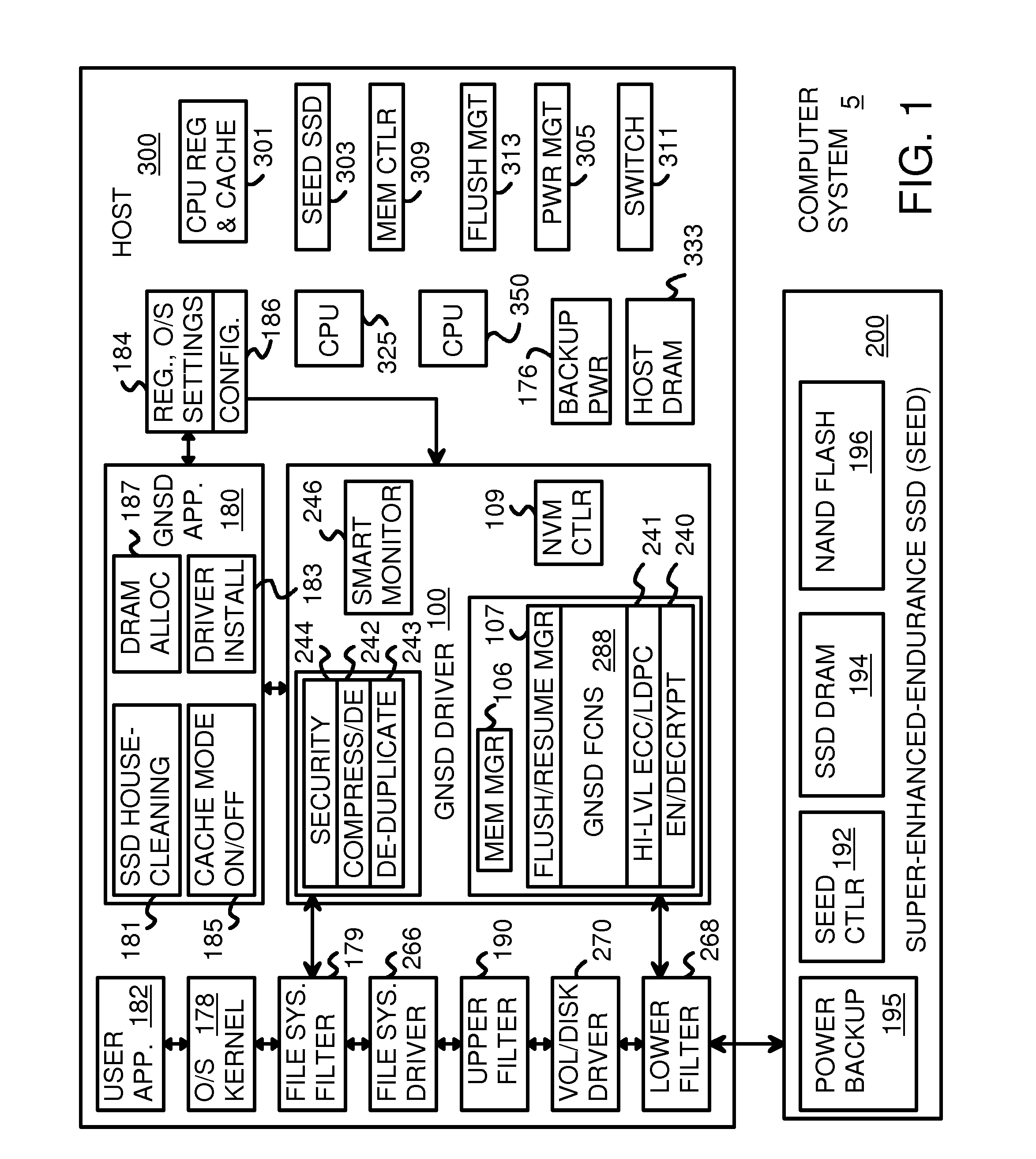 Data-Retention Controller/Driver for Stand-Alone or Hosted Card Reader, Solid-State-Drive (SSD), or Super-Enhanced-Endurance SSD (SEED)