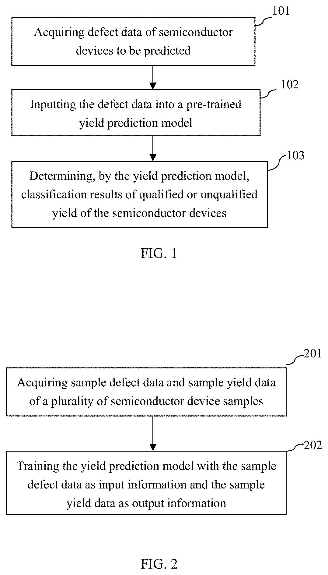 Method and apparatus for predicting yield of semiconductor devices