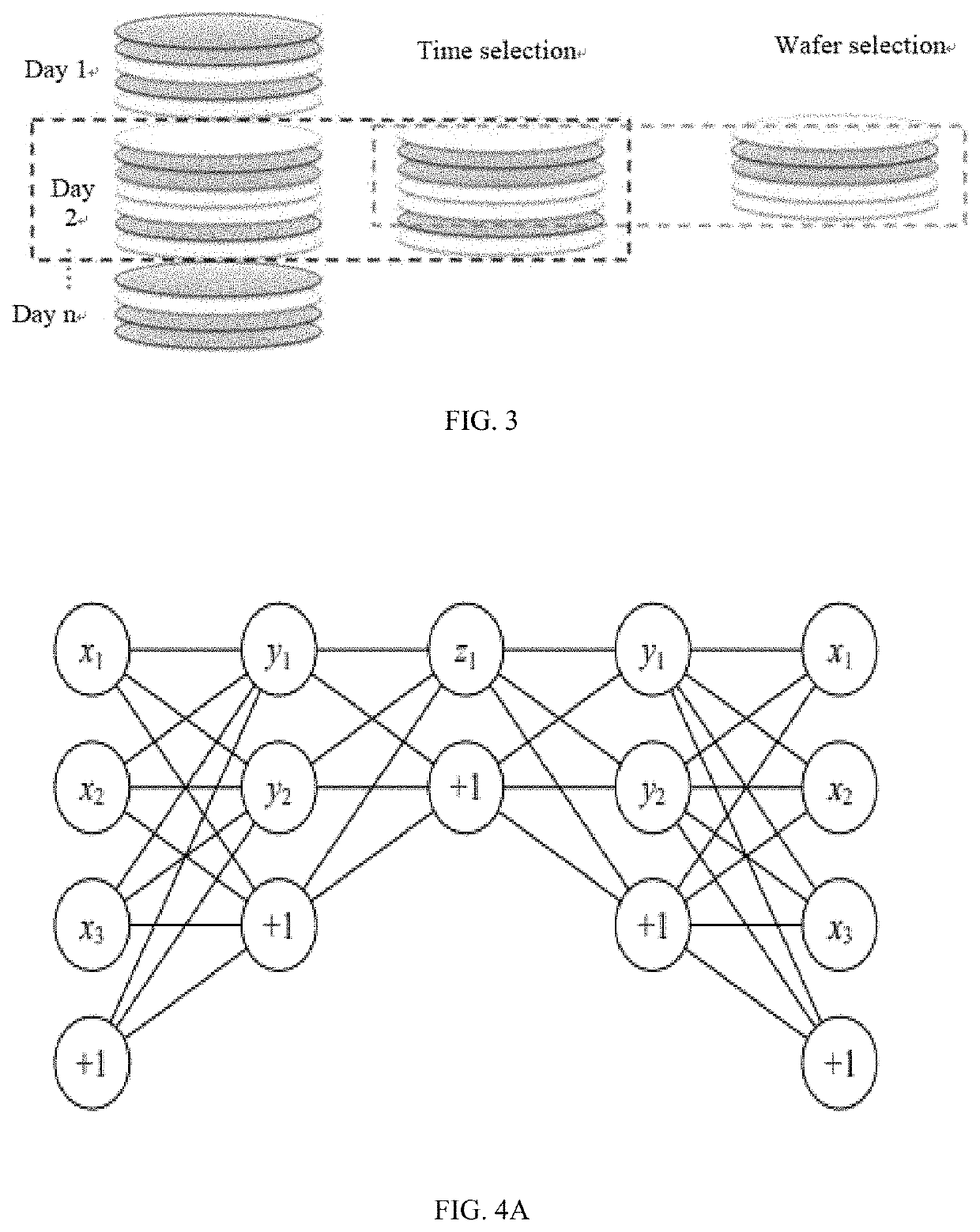 Method and apparatus for predicting yield of semiconductor devices