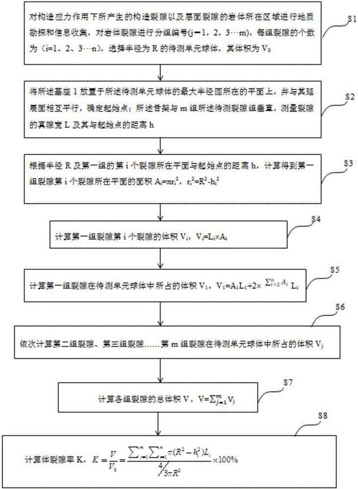 Instrument and method for measuring volume fissure rate of rock