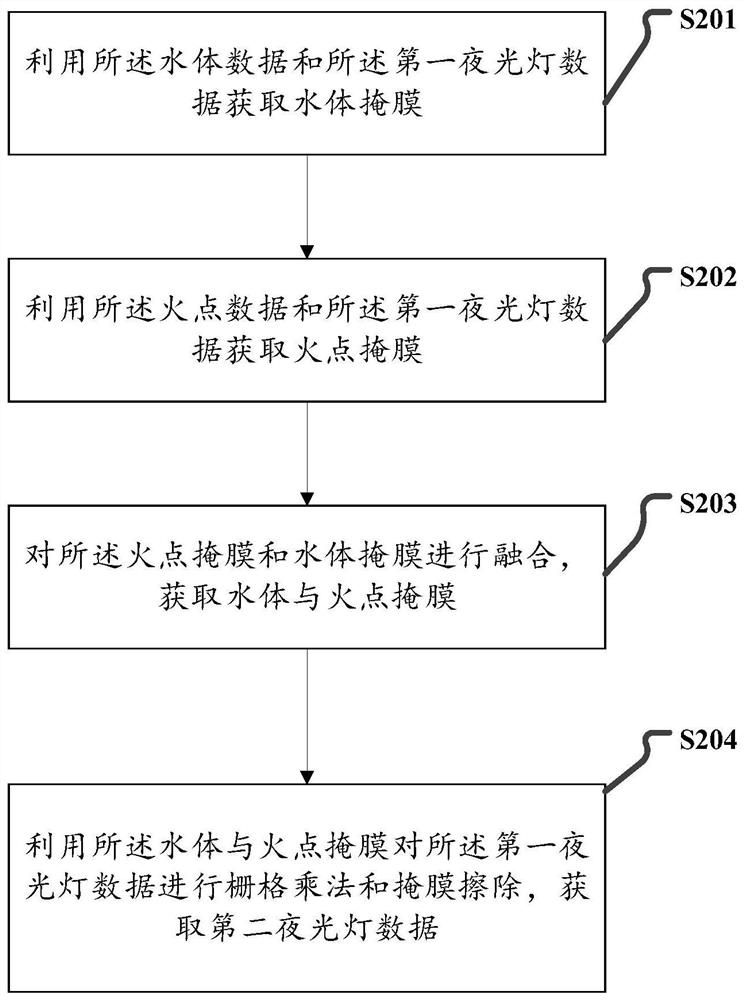 Automatic suburb village ternary structure extraction method based on DMSP night light image