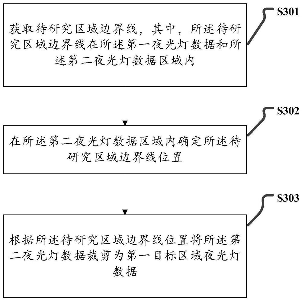 Automatic suburb village ternary structure extraction method based on DMSP night light image