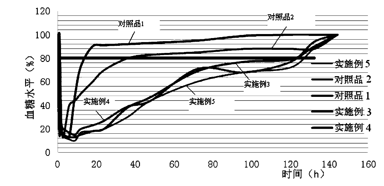 Protein polypeptide medicine duplex microsphere, preparation method of protein polypeptide medicine duplex microsphere, and insulin duplex microsphere