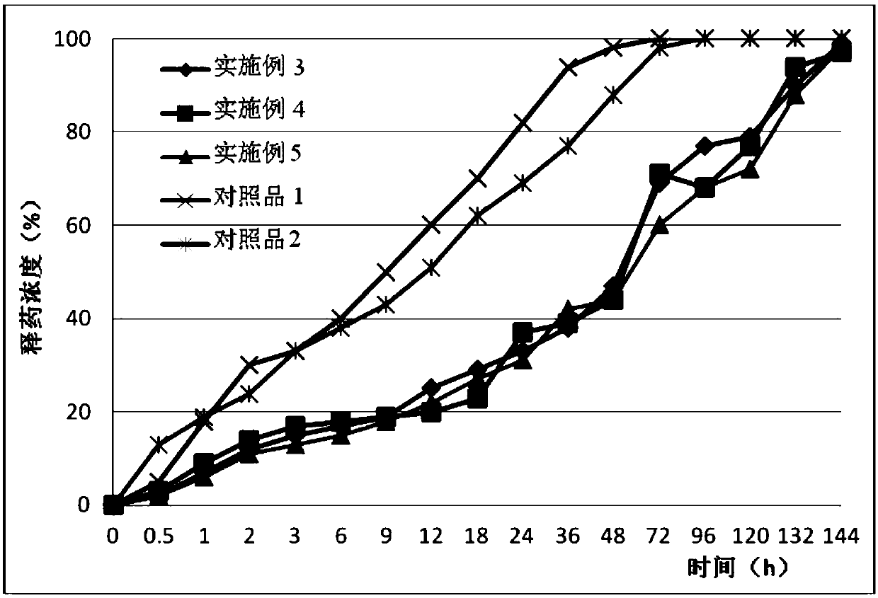 Protein polypeptide medicine duplex microsphere, preparation method of protein polypeptide medicine duplex microsphere, and insulin duplex microsphere