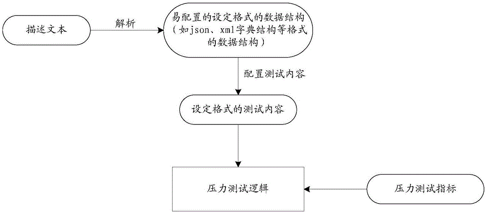 Pressure testing method for interface and testing device