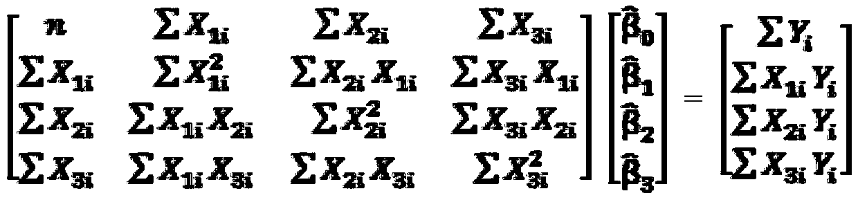 Hierarchical evaluation modeling method for readability of a simplified Chinese text