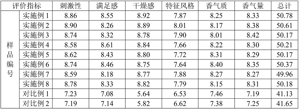 A tea-flavored electronic cigarette oil and its preparation method by wet pulverization