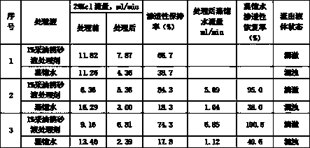 Preparation method of oil recovery sand-carrying fluid treatment agent