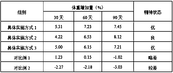 Preparation method of pet rice vinasse probiotic food