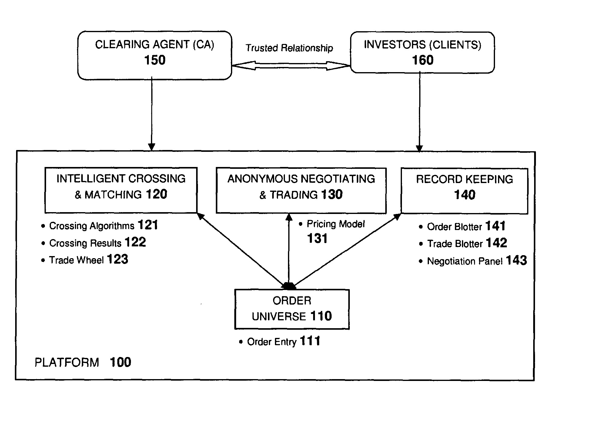 Anonymous transaction platform