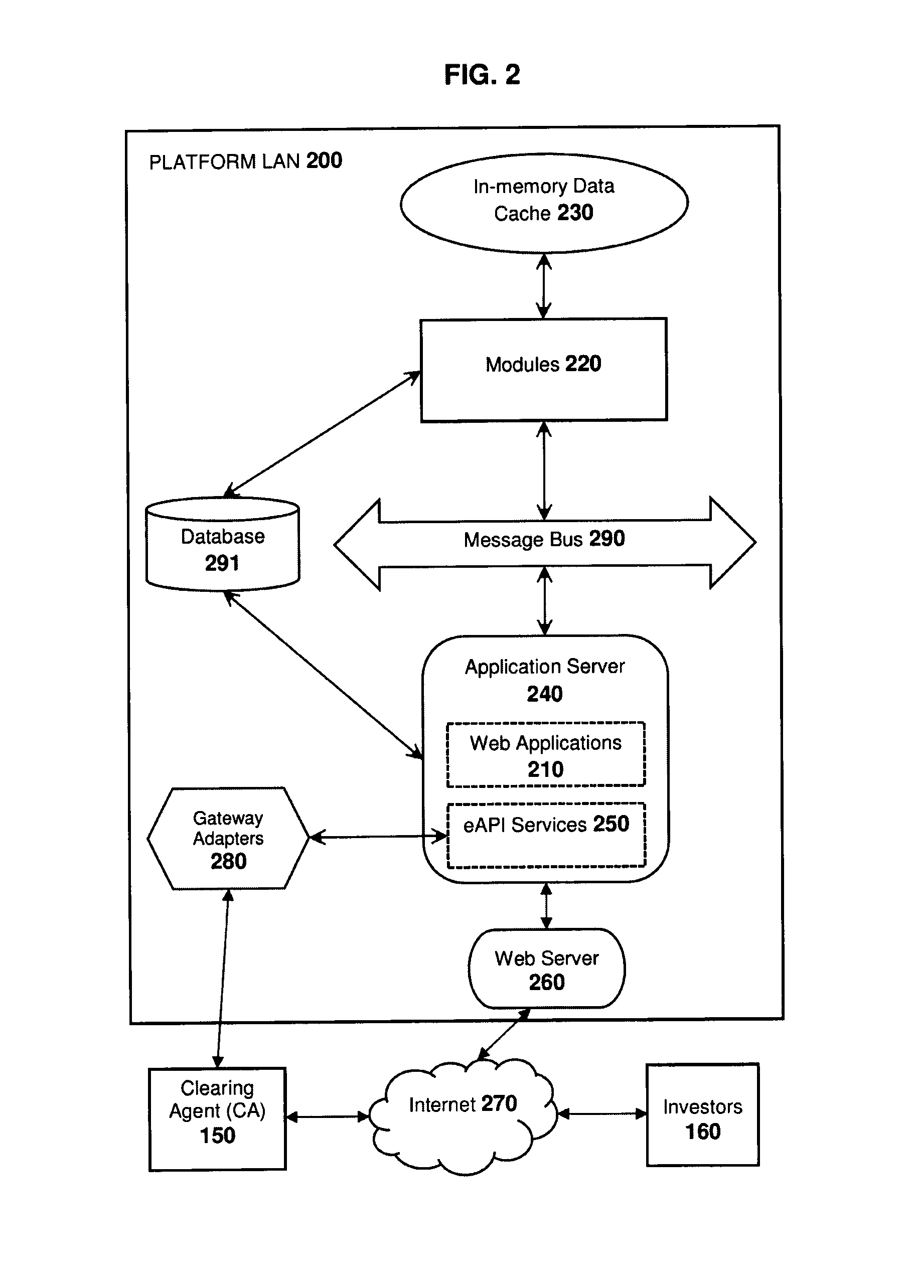 Anonymous transaction platform