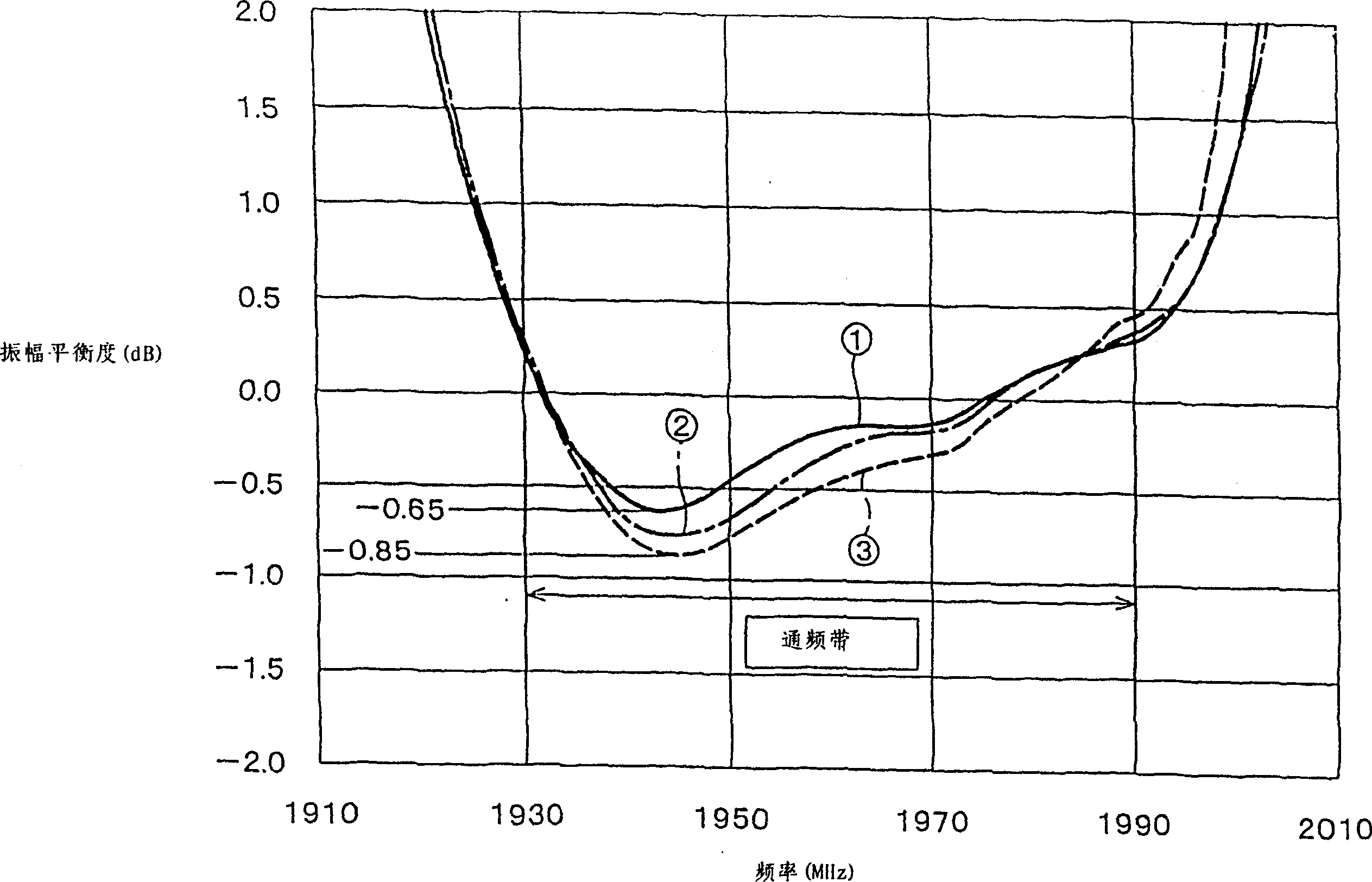 Surfac acoustic wave device and communication device comprising same