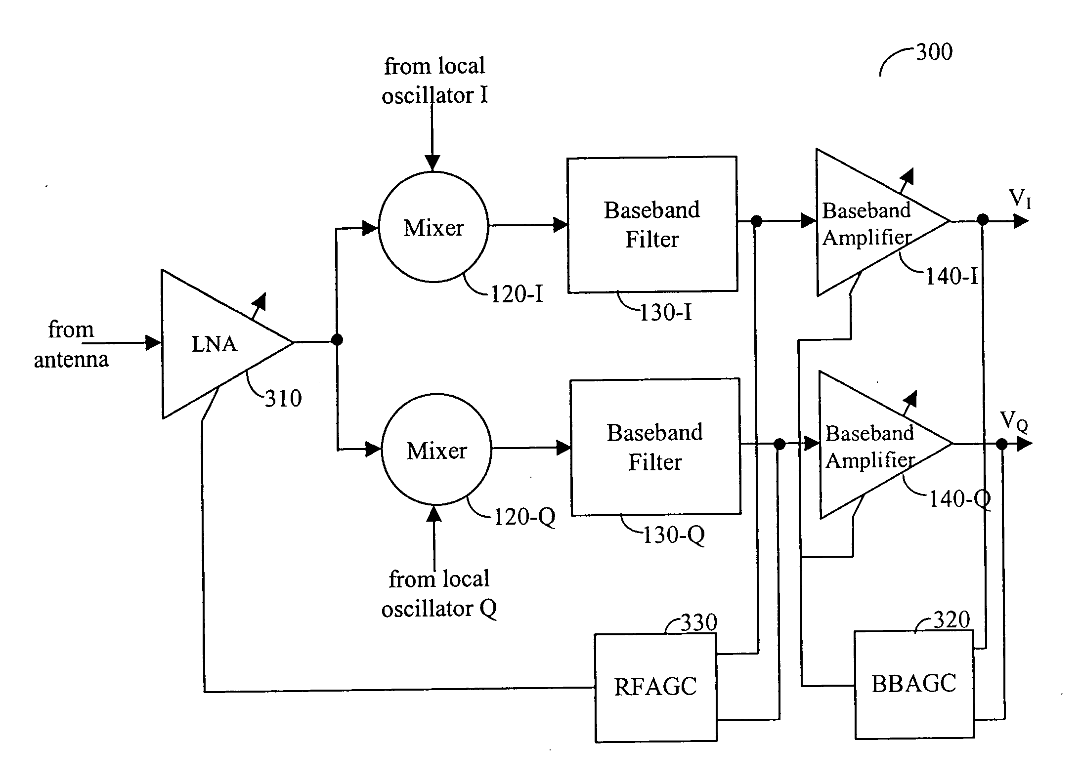 Wireless LAN receiver with I and Q RF and baseband AGC loops and DC offset cancellation