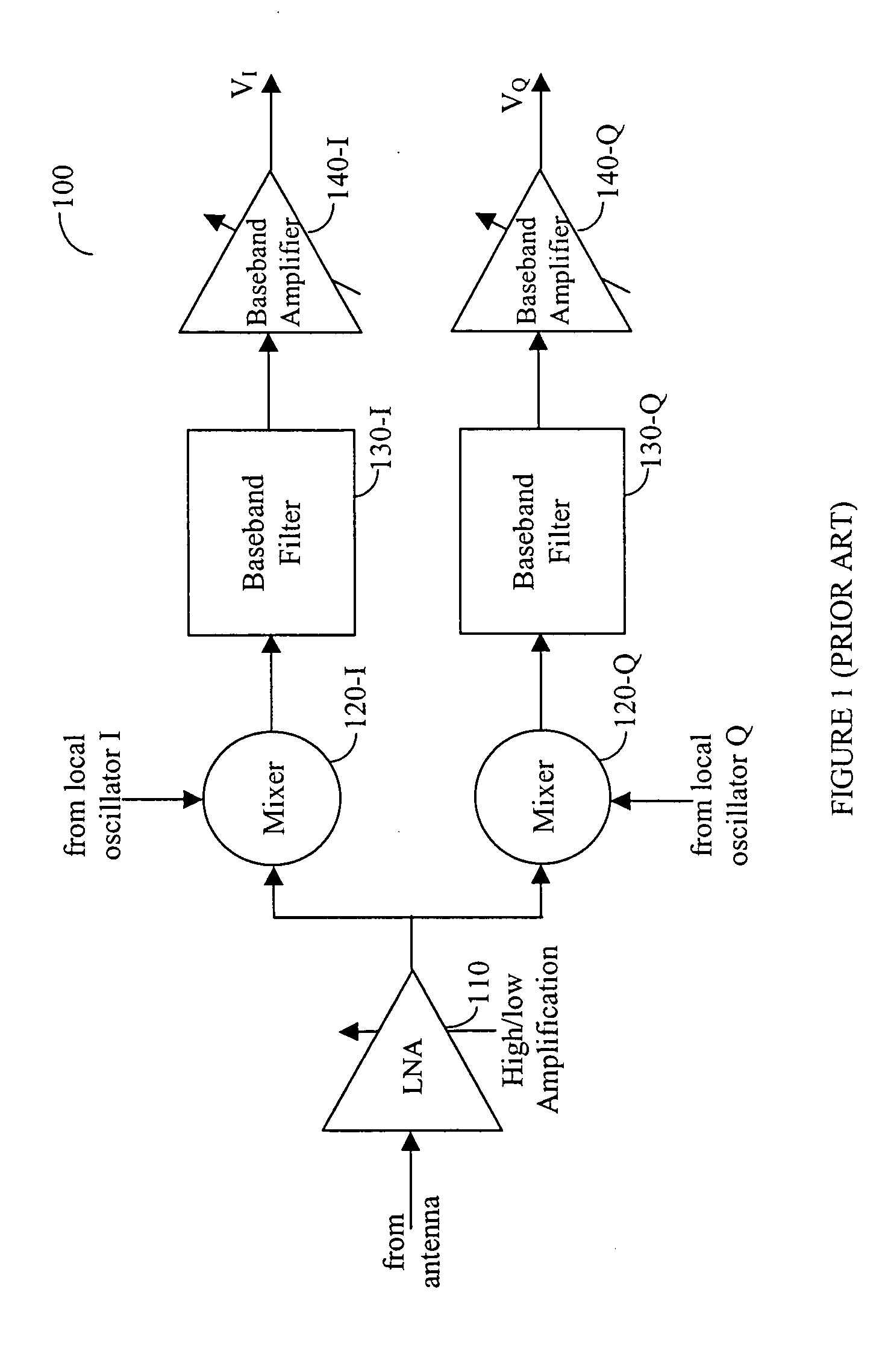 Wireless LAN receiver with I and Q RF and baseband AGC loops and DC offset cancellation