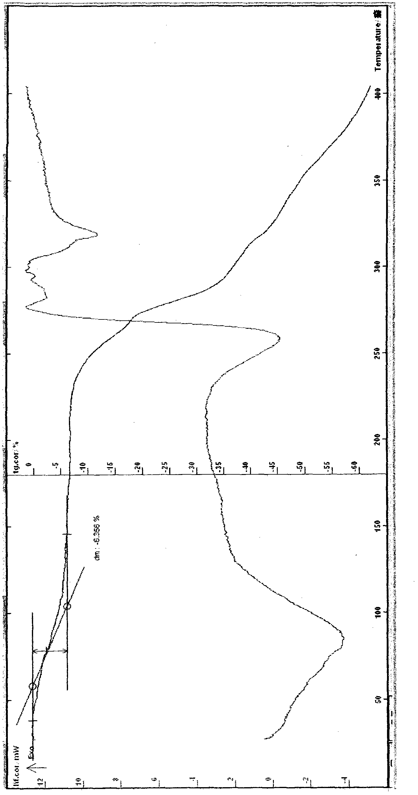 Bisbenzylisoquinoline derivative and preparation and application thereof