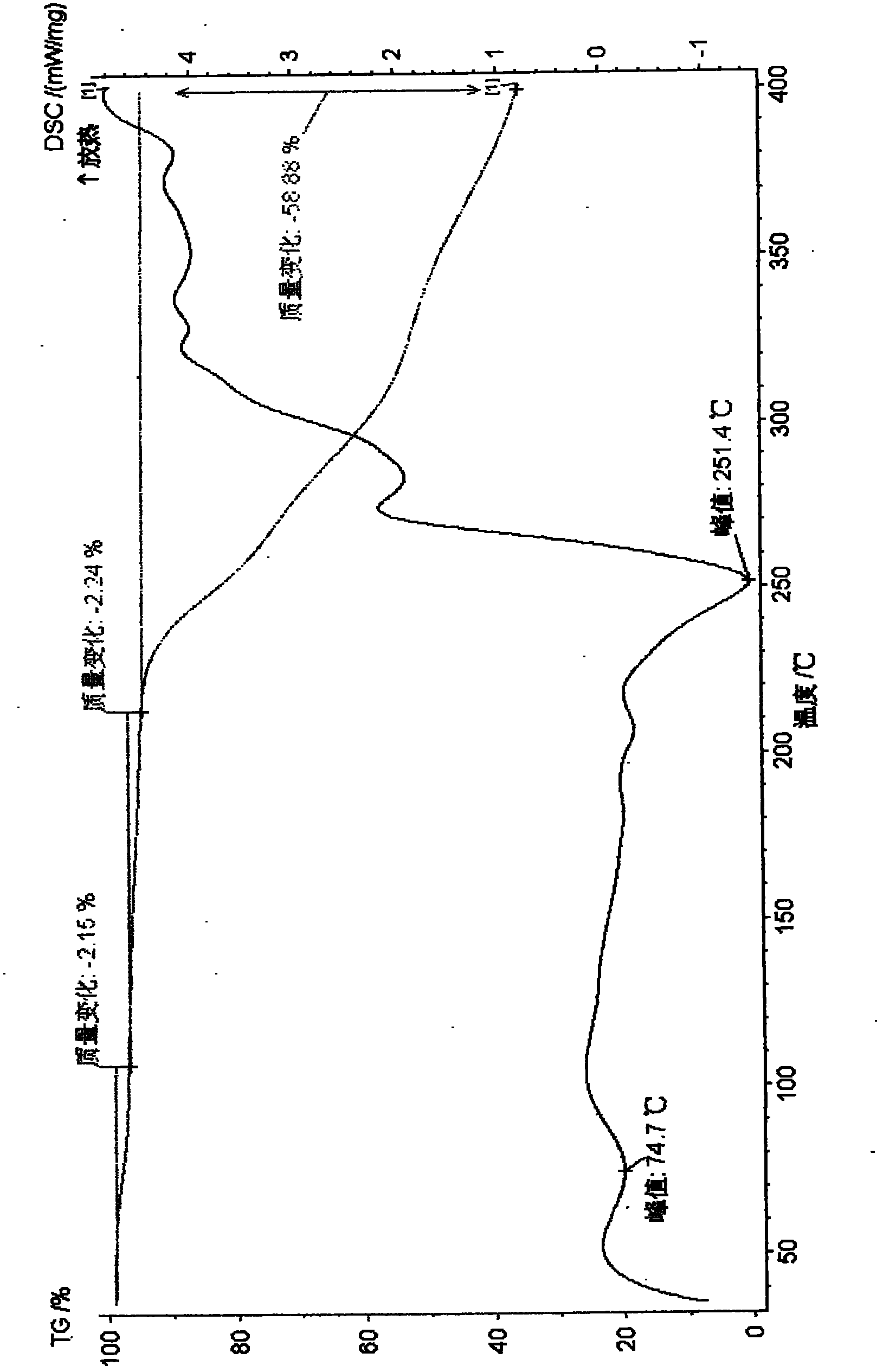 Bisbenzylisoquinoline derivative and preparation and application thereof