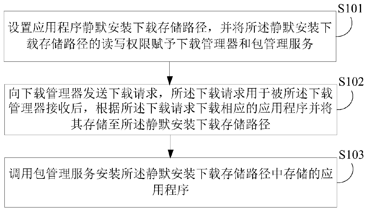 Application silent installation method and device