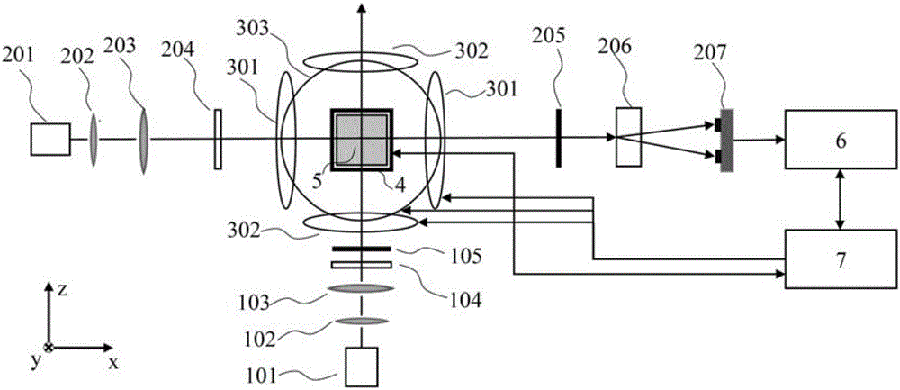 Longitudinal magnetic field modulation based three-axis vector atom magnetometer and use method thereof