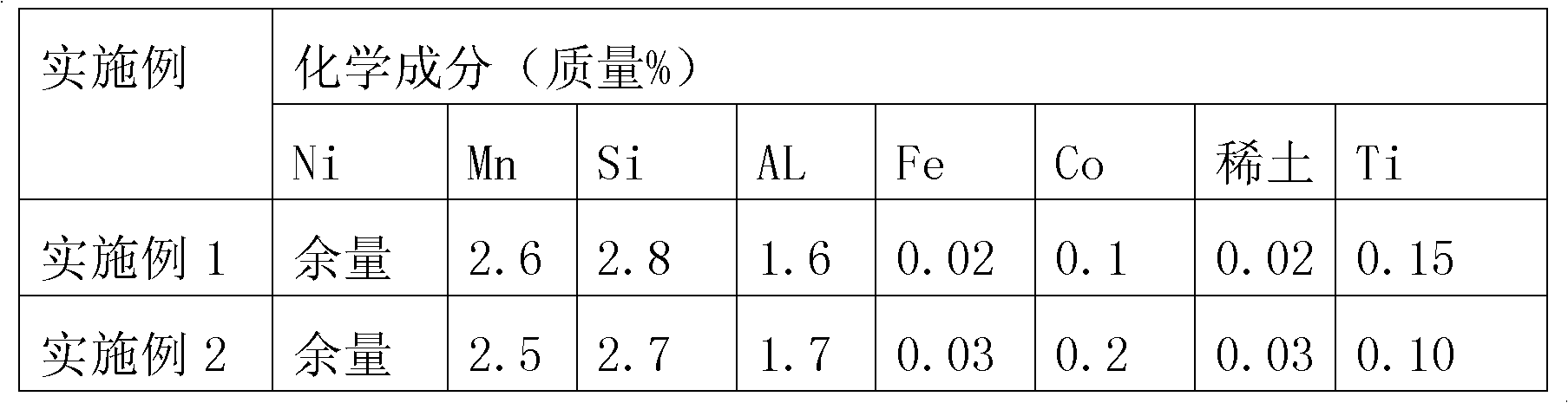 Ni-Al exothermic resistance alloy material