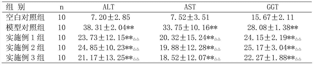 Traditional Chinese medicine composition for protecting liver and dispelling effects of alcohol