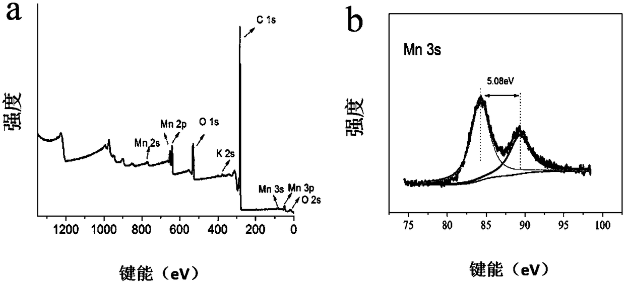 Magnesium dioxide/carbon black composite material and preparation method and application thereof