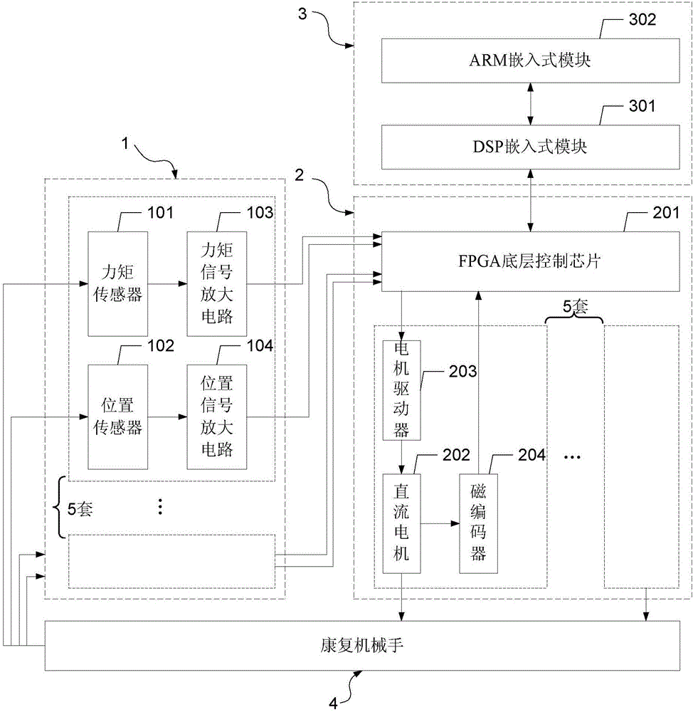 Embedded system of hand rehabilitation robot