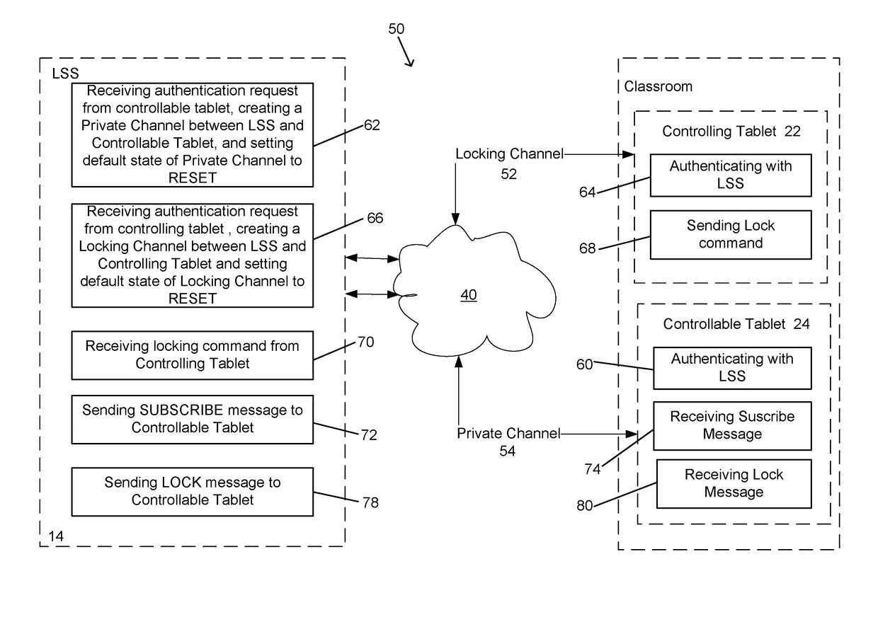 System and method for managing several mobile devices simultaneously