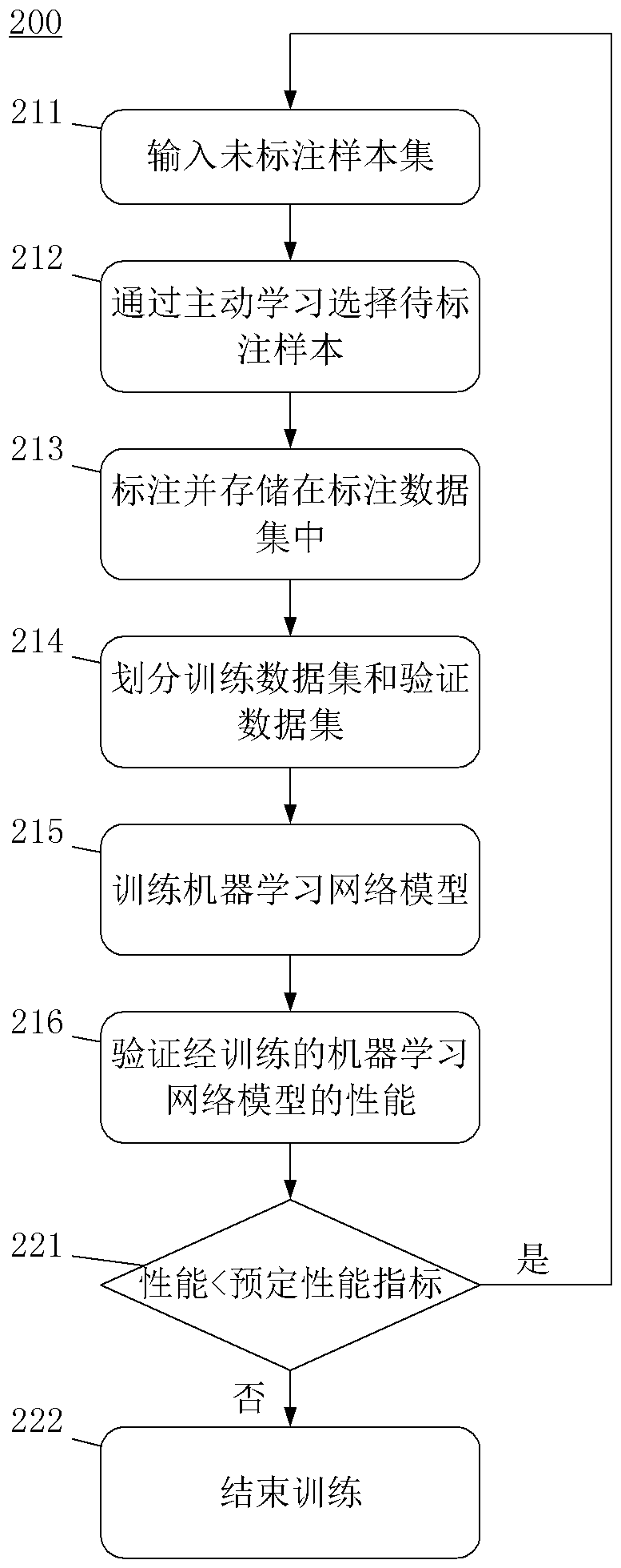 Method and device for training machine learning model based on endoscopic image, and storage medium